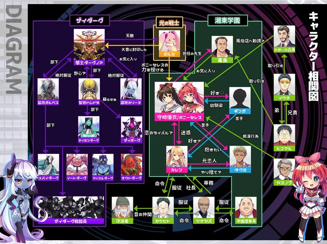 【日式RPG/汉化/CV】聖光閃姫ポニーセレス1.0 机翻汉化版版【新汉化/1.5G】